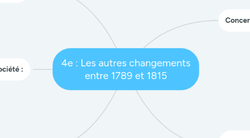 Mind Map: 4e : Les autres changements entre 1789 et 1815