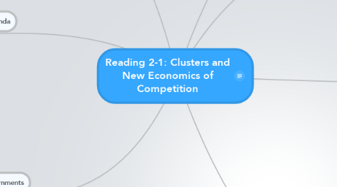 Mind Map: Reading 2-1: Clusters and New Economics of Competition