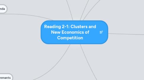 Mind Map: Reading 2-1: Clusters and New Economics of Competition