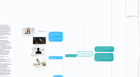Mind Map: Сегментация и портрет клиента "Midou originals"