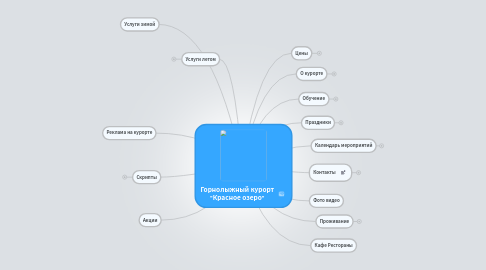 Mind Map: Горнолыжный курорт "Красное озеро"