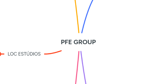 Mind Map: PFE GROUP