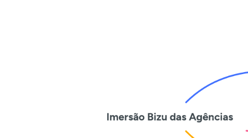 Mind Map: Imersão Bizu das Agências