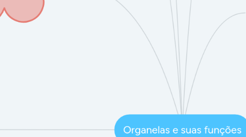 Mind Map: Organelas e suas funções