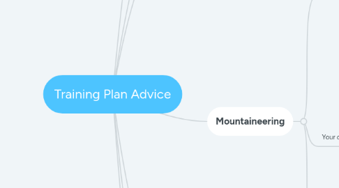 Mind Map: Training Plan Advice