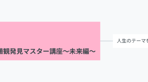 Mind Map: 2章:価値観発見マスター講座〜未来編〜