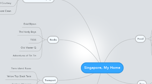 Mind Map: Singapore, My Home