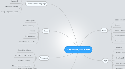 Mind Map: Singapore, My Home