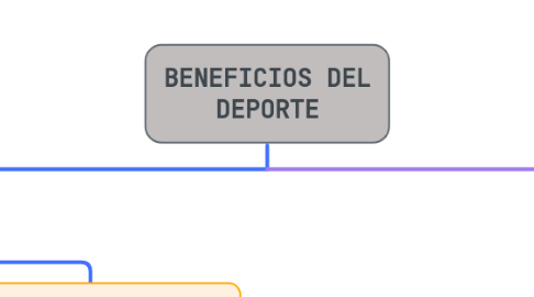 Mind Map: BENEFICIOS DEL DEPORTE