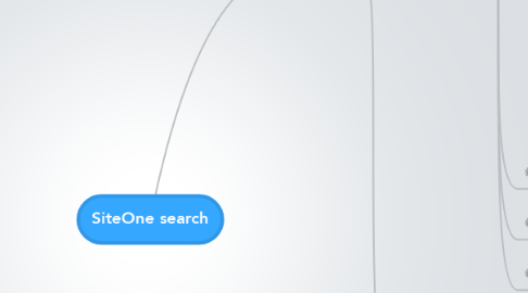 Mind Map: SiteOne search