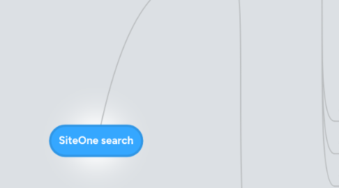 Mind Map: SiteOne search