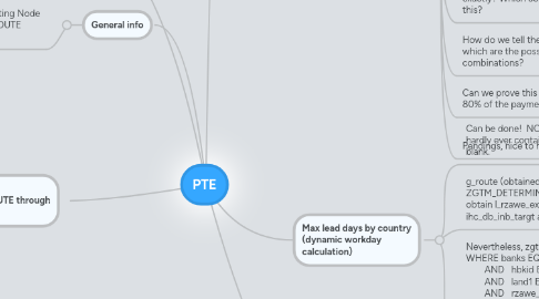 Mind Map: PTE