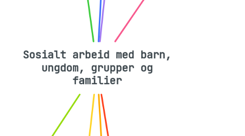 Mind Map: Sosialt arbeid med barn, ungdom, grupper og familier