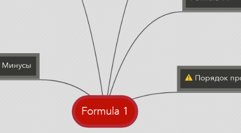 Mind Map: Formula 1