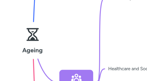 Mind Map: Ageing