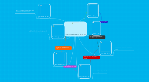 Mind Map: The Cat in the Hat