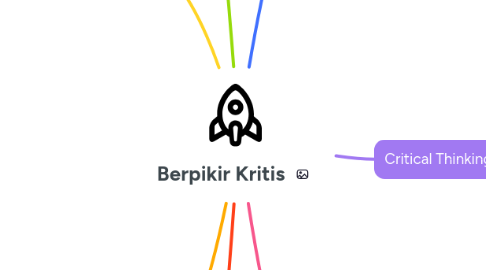 Mind Map: Berpikir Kritis