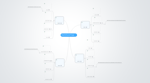 Mind Map: Daily And Seasonal Changes