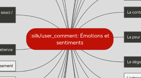 Mind Map: Émotions et sentiments