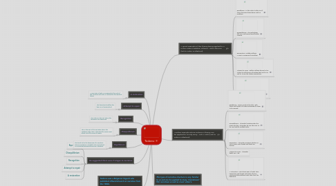 Mind Map: Todorov