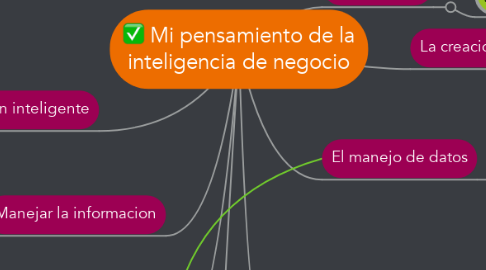 Mind Map: Mi pensamiento de la inteligencia de negocio