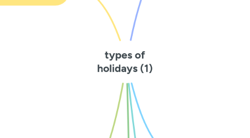 Mind Map: types of holidays (1)