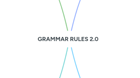 Mind Map: GRAMMAR RULES 2.0
