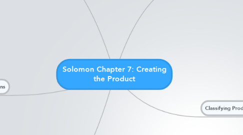 Mind Map: Solomon Chapter 7: Creating the Product