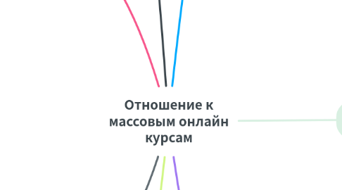 Mind Map: Отношение к массовым онлайн курсам