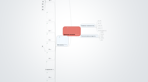 Mind Map: Здоровое питание