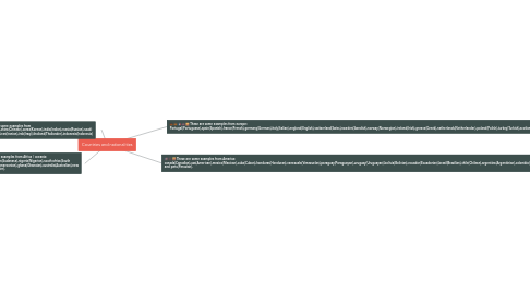 Mind Map: Countries and nationalities
