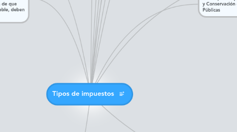 Mind Map: Tipos de impuestos