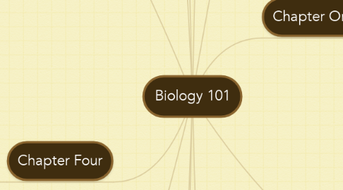 Mind Map: Biology 101