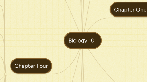 Mind Map: Biology 101