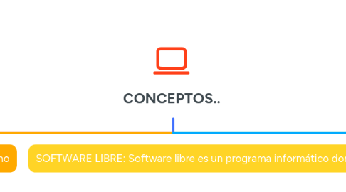 Mind Map: CONCEPTOS..