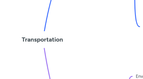 Mind Map: Transportation