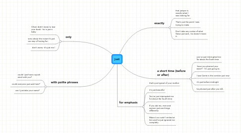 Mind Map: just