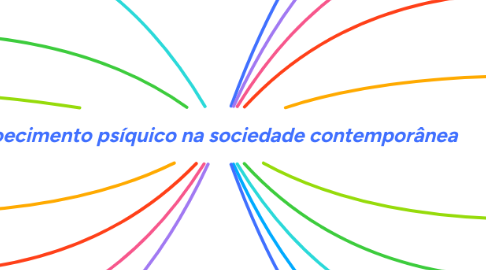 Mind Map: Adoecimento psíquico na sociedade contemporânea