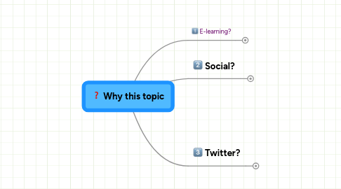 Mind Map: Why this topic