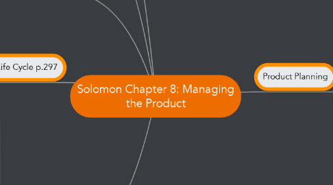 Mind Map: Solomon Chapter 8: Managing the Product