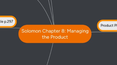 Mind Map: Solomon Chapter 8: Managing the Product