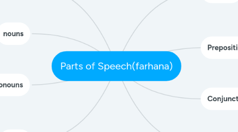 Mind Map: Parts of Speech(farhana)