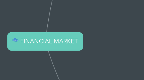 Mind Map: FINANCIAL MARKET