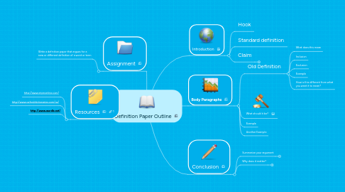 Mind Map: Definition Paper Outline