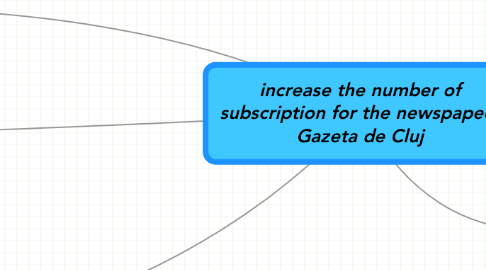 Mind Map: increase the number of subscription for the newspapeer Gazeta de Cluj