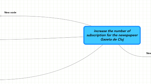 Mind Map: increase the number of subscription for the newspapeer Gazeta de Cluj