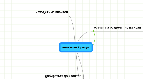 Mind Map: квантовый разум