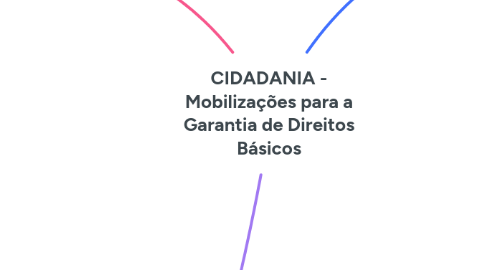 Mind Map: CIDADANIA - Mobilizações para a Garantia de Direitos Básicos