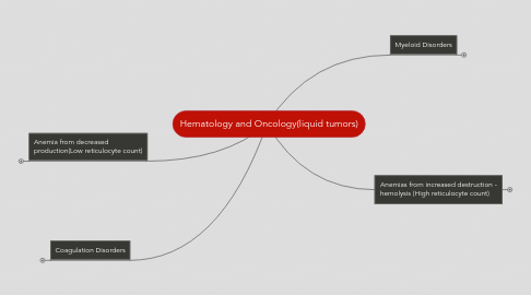 Mind Map: Hematology and Oncology(liquid tumors)