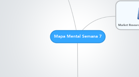 Mind Map: Mapa Mental Semana 7